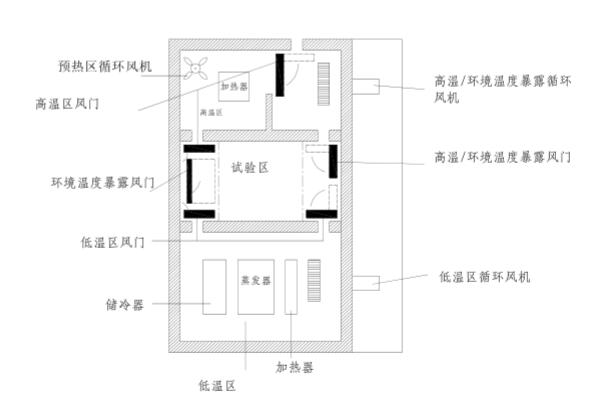 冷熱沖擊試驗(yàn)箱一元排氣(溫度沖擊箱的一元排氣是什么意思)(圖1) 2.jpg