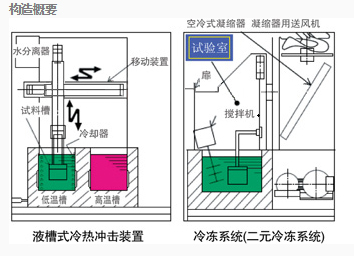 液體式冷熱沖擊試驗箱品牌(液槽式高低溫沖擊箱廠家)(圖2) 圖片1.png